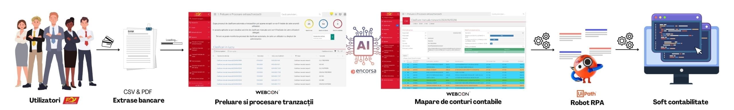 Diagrama flux actualizata cu AI 1 scaled